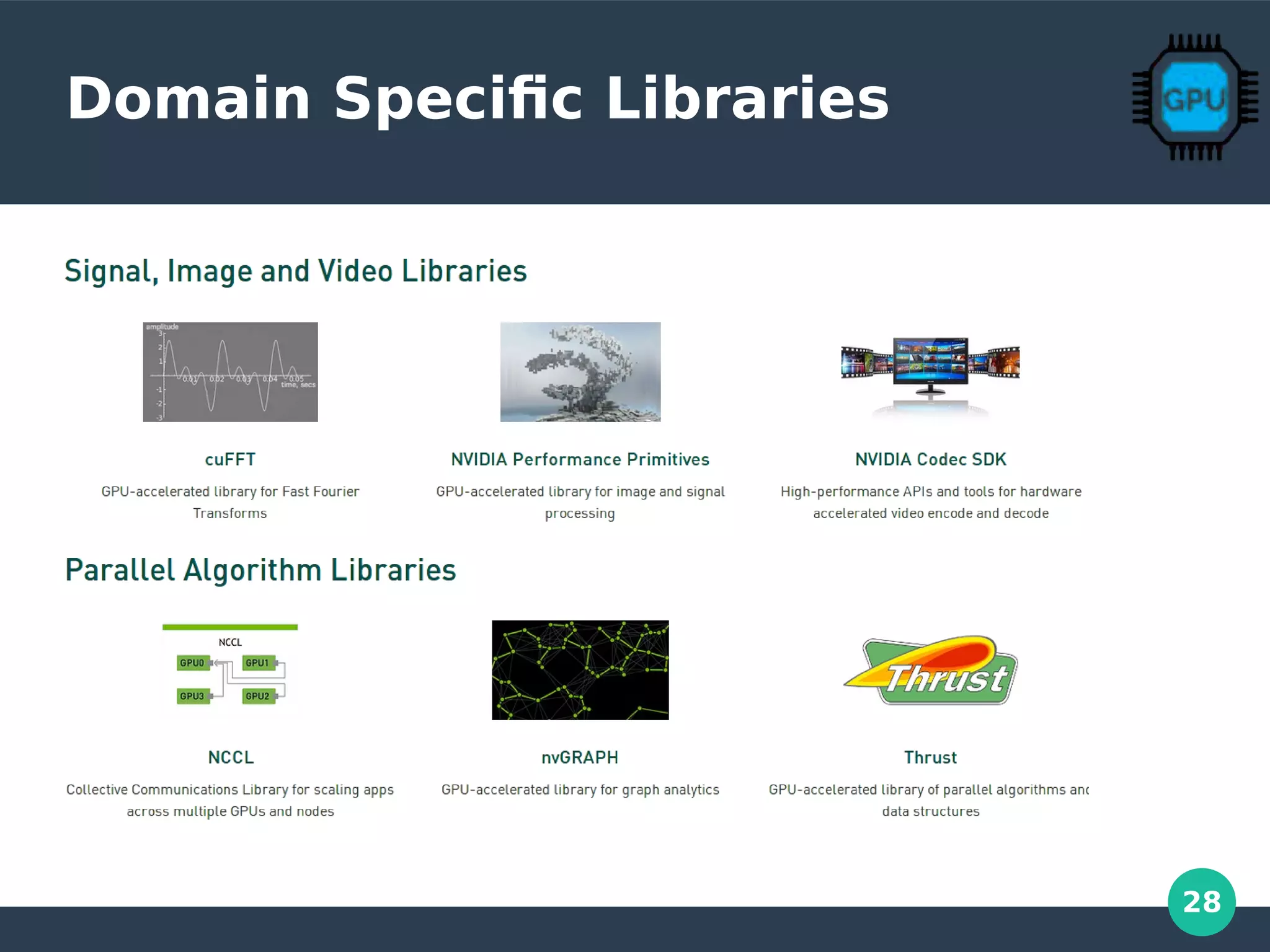 28
Domain Specific Libraries
 