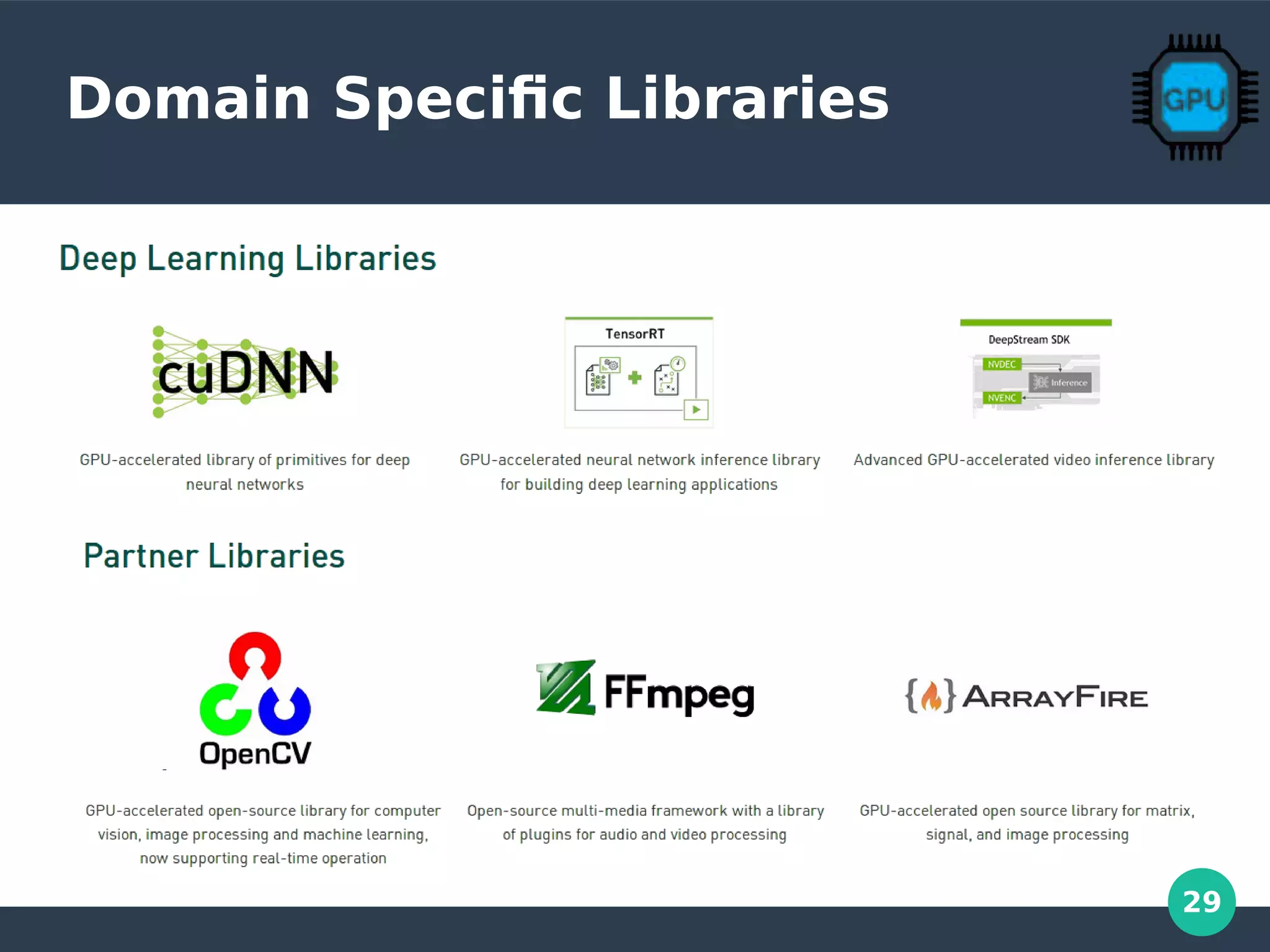 29
Domain Specific Libraries
 