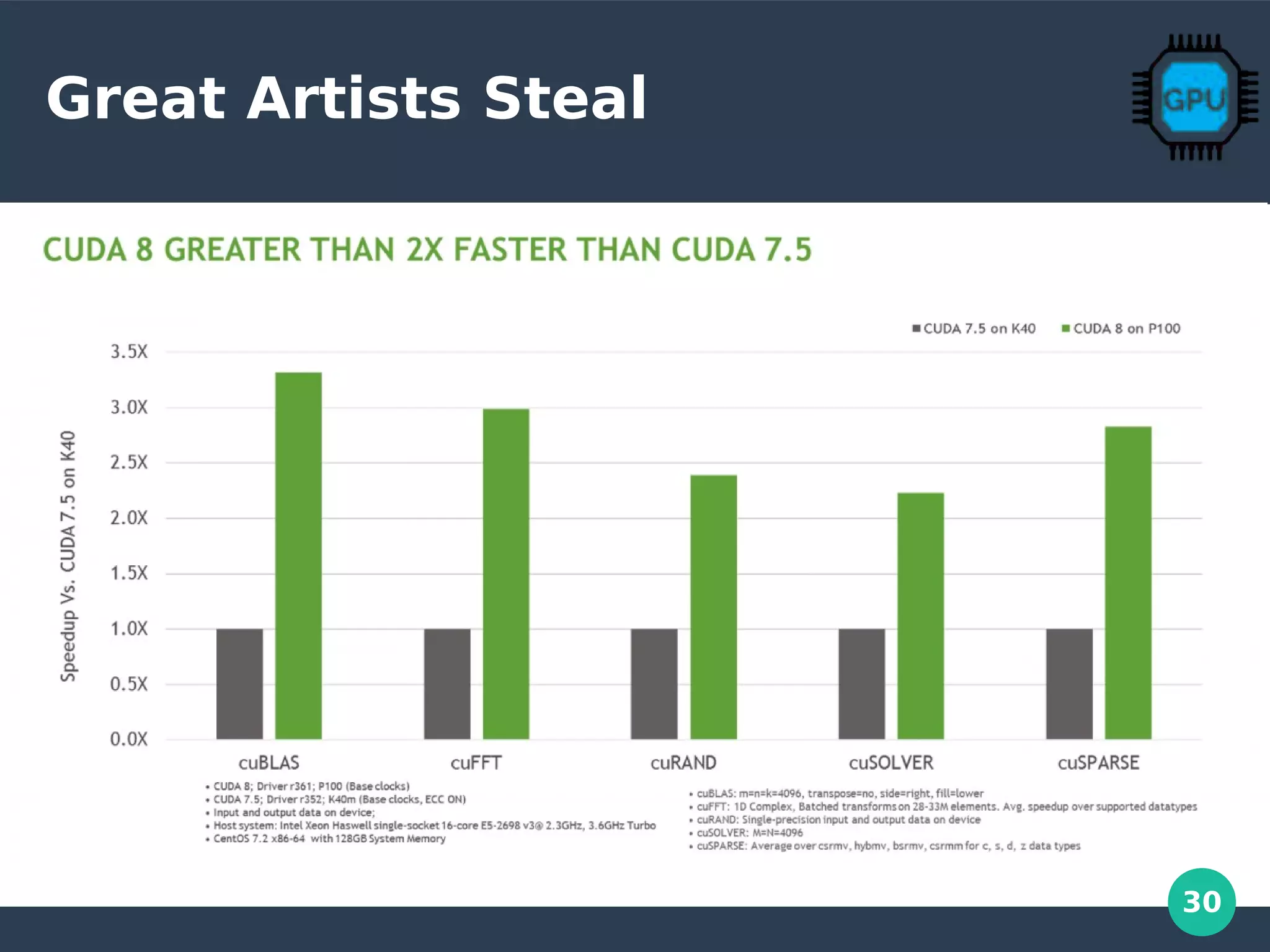 30
Great Artists Steal
 