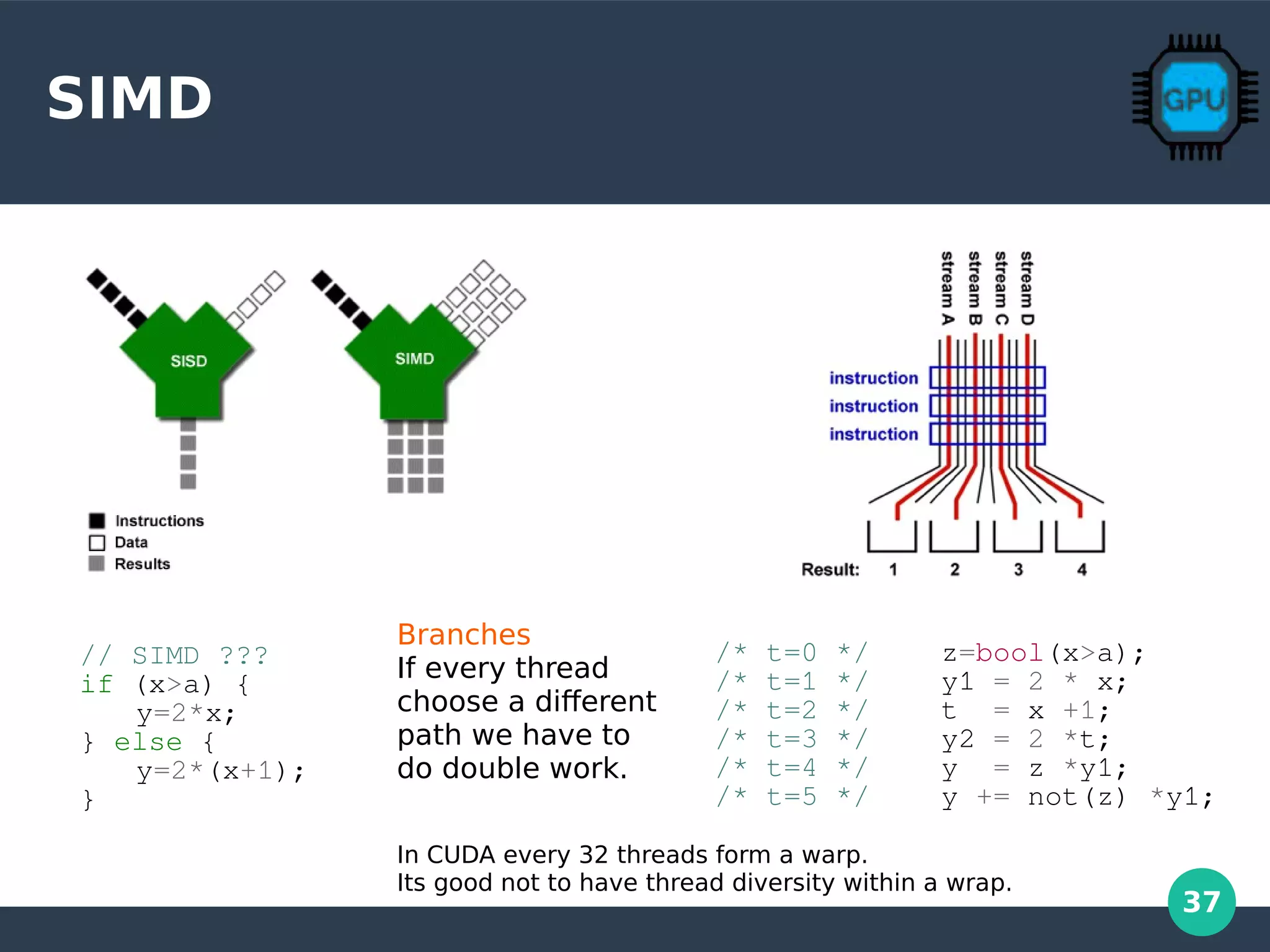 37
SIMD
// SIMD ???
if (x>a) {
y=2*x;
} else {
y=2*(x+1);
}
/* t=0 */ z=bool(x>a);
/* t=1 */ y1 = 2 * x;
/* t=2 */ t = x +1;
/* t=3 */ y2 = 2 *t;
/* t=4 */ y = z *y1;
/* t=5 */ y += not(z) *y1;
Branches
If every thread
choose a different
path we have to
do double work.
In CUDA every 32 threads form a warp.
Its good not to have thread diversity within a wrap.
 