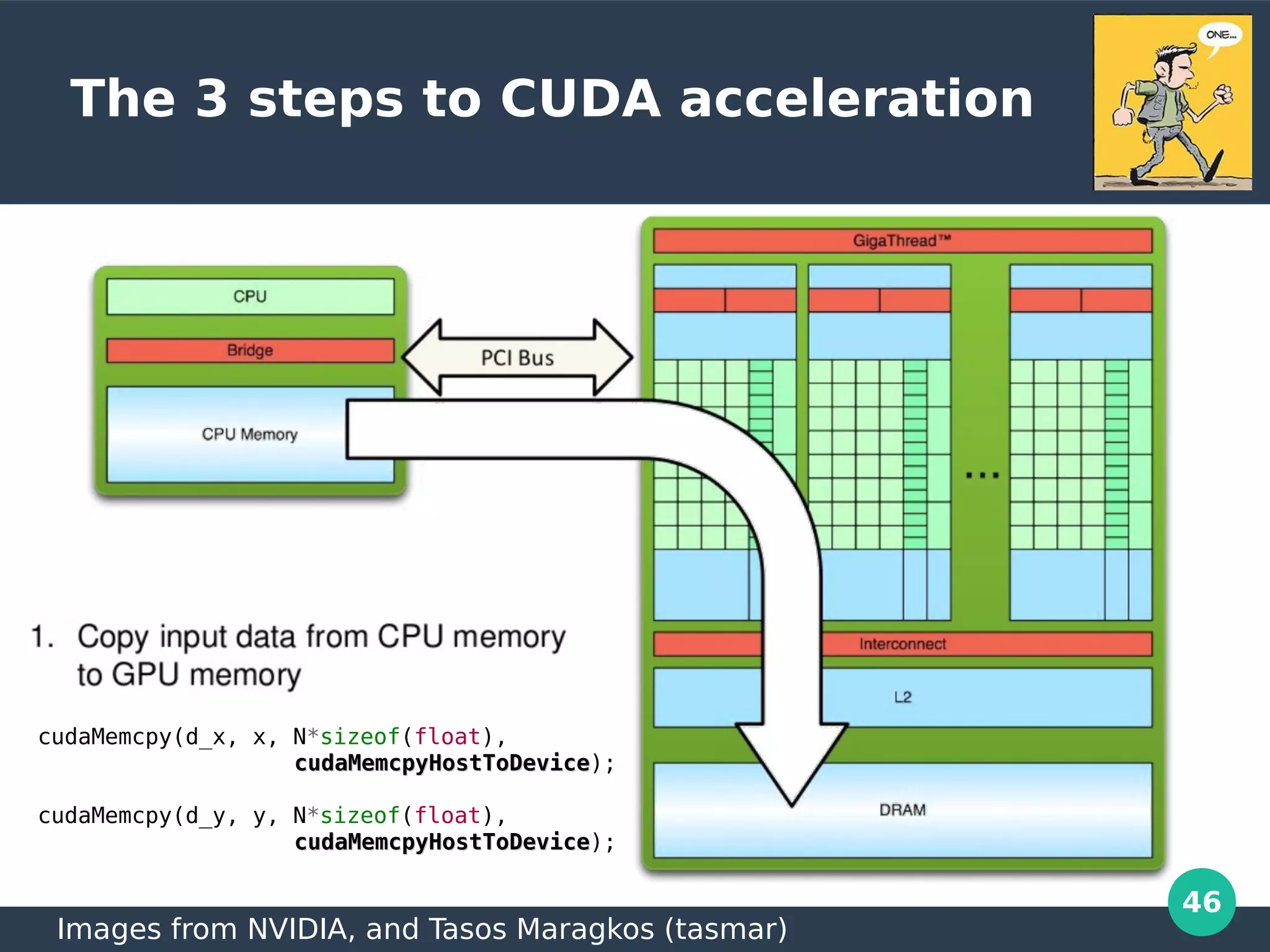 46
The 3 steps to CUDA acceleration
cudaMemcpy(d_x, x, N*sizeof(float),
cudaMemcpyHostToDevicecudaMemcpyHostToDevice);
cudaMemcpy(d_y, y, N*sizeof(float),
cudaMemcpyHostToDevicecudaMemcpyHostToDevice);
Images from NVIDIA, and Tasos Maragkos (tasmar)
 
