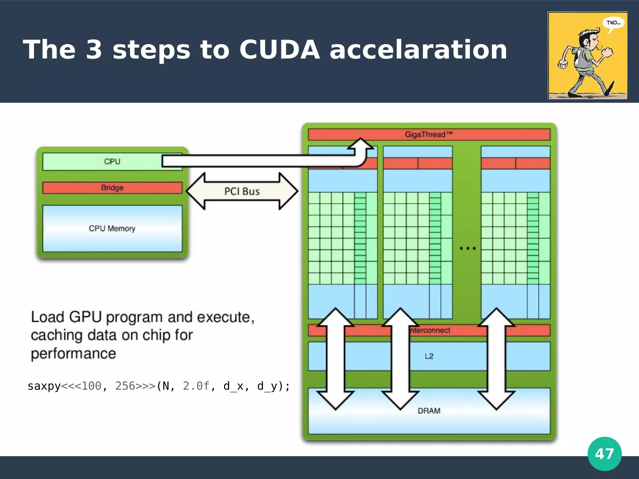 47
The 3 steps to CUDA accelaration
saxpy<<<100, 256>>>(N, 2.0f, d_x, d_y);
 