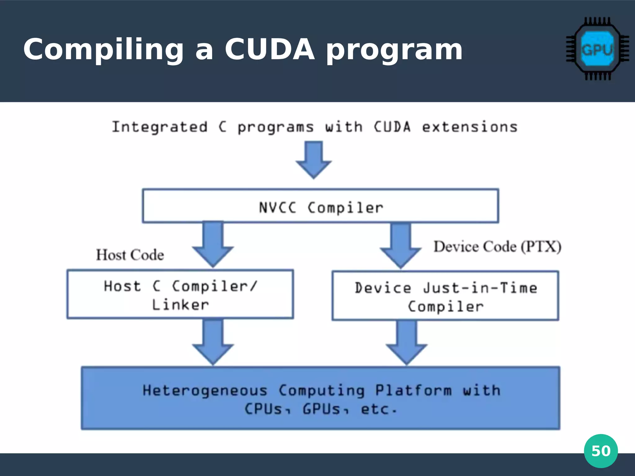 50
Compiling a CUDA program
 