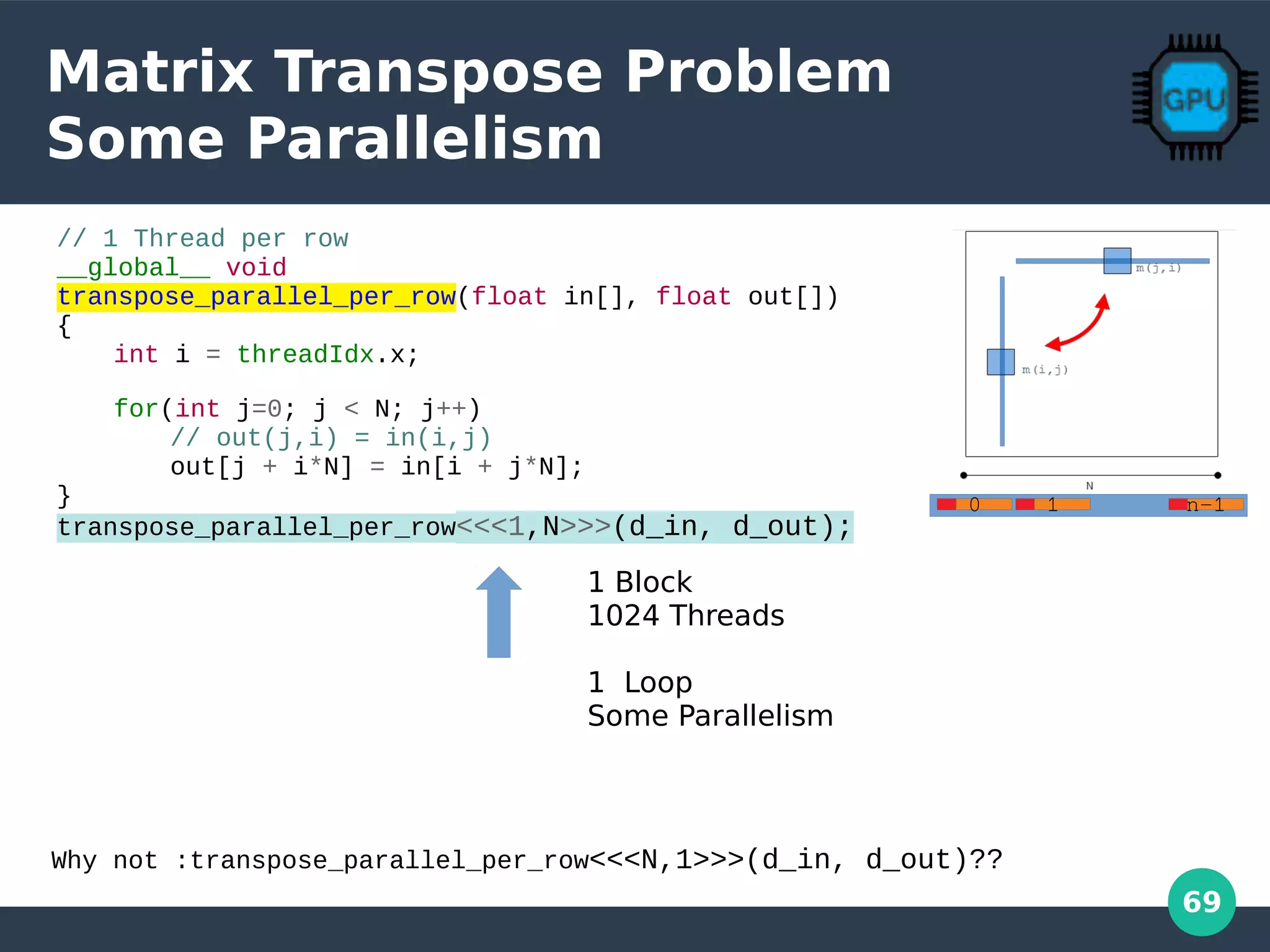 69
Matrix Transpose Problem
Some Parallelism
10 n-1
// 1 Thread per row
__global__ void
transpose_parallel_per_row(float in[], float out[])
{
int i = threadIdx.x;
for(int j=0; j < N; j++)
// out(j,i) = in(i,j)
out[j + i*N] = in[i + j*N];
}
transpose_parallel_per_row<<<1,N>>>(d_in, d_out);
Why not :transpose_parallel_per_row<<<N,1>>>(d_in, d_out)??
1 Block
1024 Threads
1 Loop
Some Parallelism
 