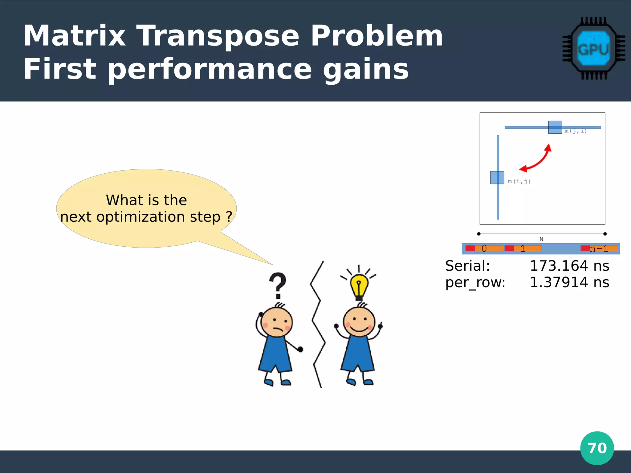 70
Matrix Transpose Problem
First performance gains
10 n-1
Serial: 173.164 ns
per_row: 1.37914 ns
What is the
next optimization step ?
 