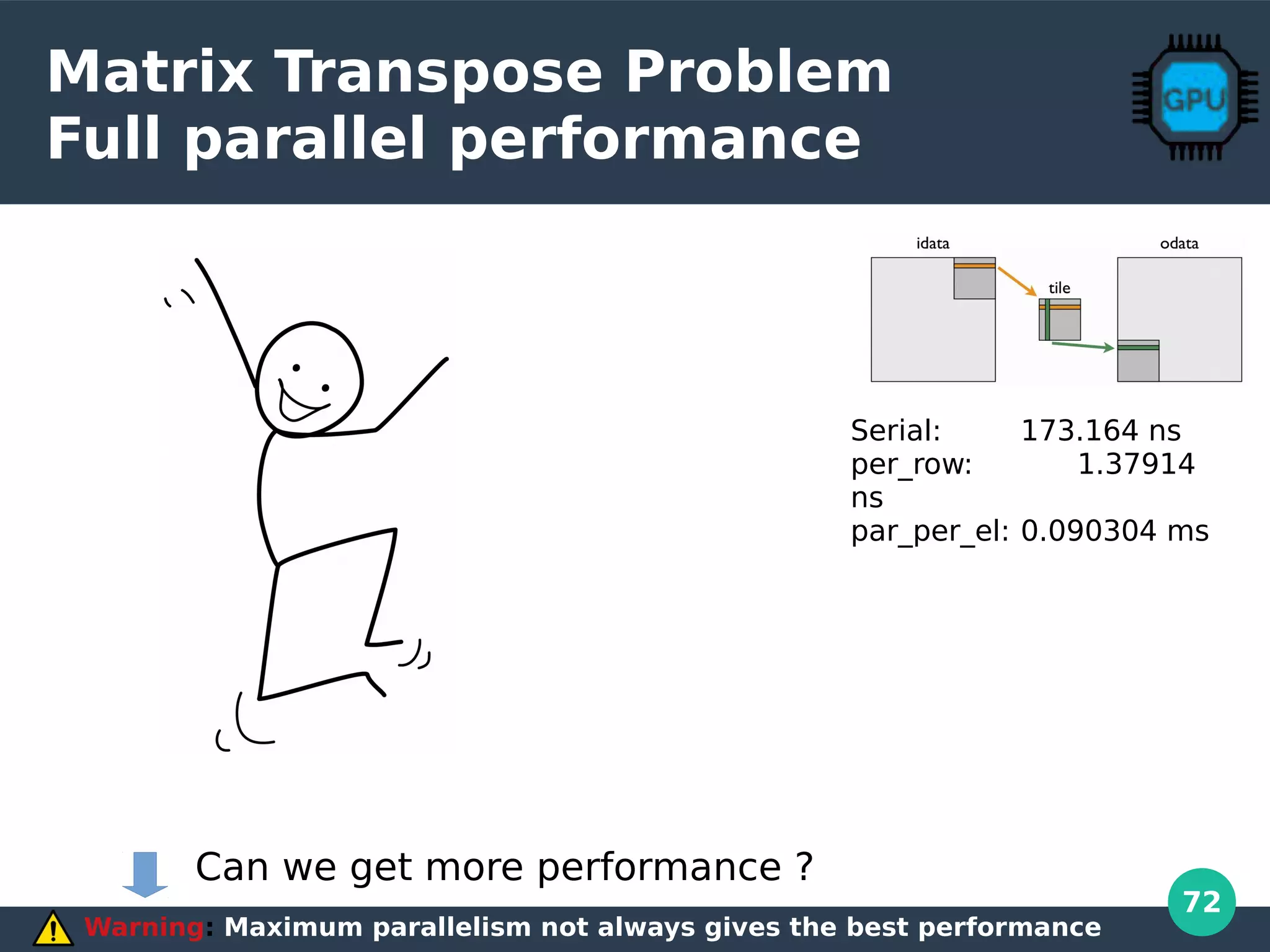 72
Matrix Transpose Problem
Full parallel performance
Warning: Maximum parallelism not always gives the best performance
Serial: 173.164 ns
per_row: 1.37914
ns
par_per_el: 0.090304 ms
Can we get more performance ?
 