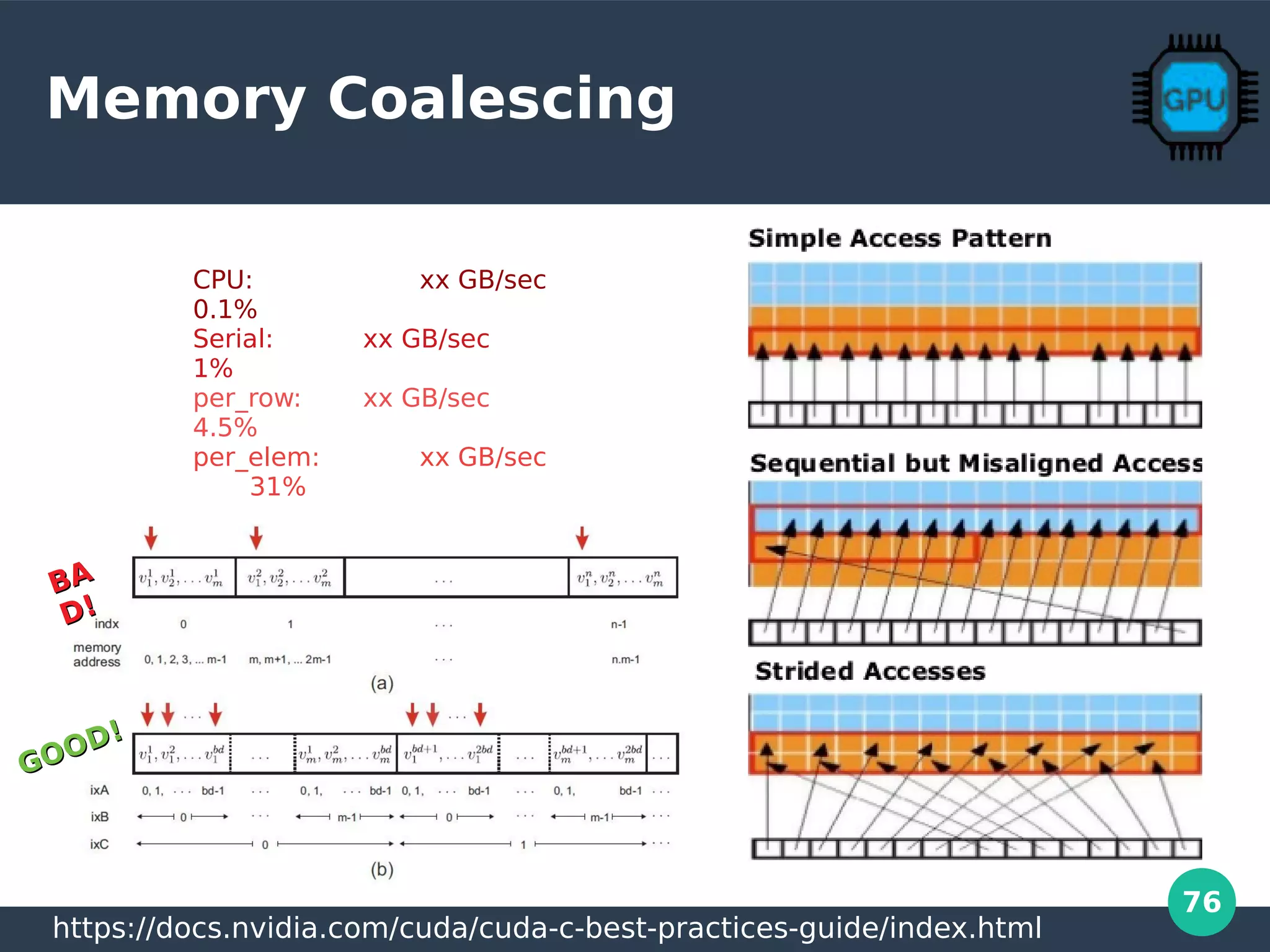 76
Memory Coalescing
CPU: xx GB/sec
0.1%
Serial: xx GB/sec
1%
per_row: xx GB/sec
4.5%
per_elem: xx GB/sec
31%
https://docs.nvidia.com/cuda/cuda-c-best-practices-guide/index.html
GOOD!
GOOD!
BABA
D!D!
 