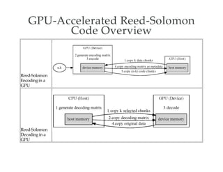 Accelerate Reed-Solomon coding for Fault-Tolerance in RAID-like system ...