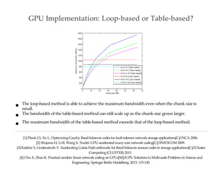 Gpu Accelerated Chunk Loading Accelerate Reed-Solomon coding for Fault-Tolerance in RAID-like system ...