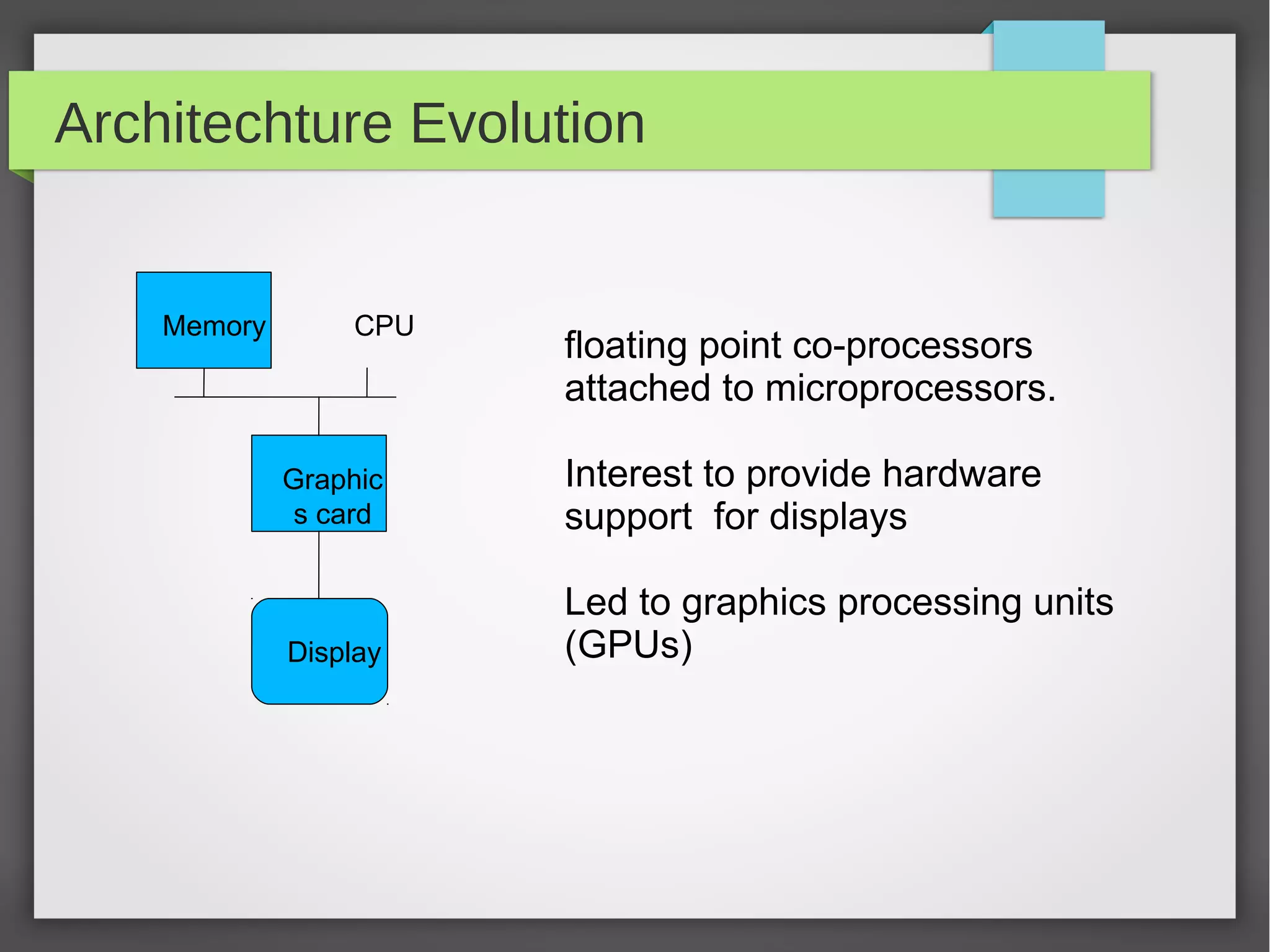 Architechture Evolution

Memory

CPU

floating point co-processors
attached to microprocessors.

Graphic
s card

Interest to provide hardware
support for displays

Display

Led to graphics processing units
(GPUs)

 
