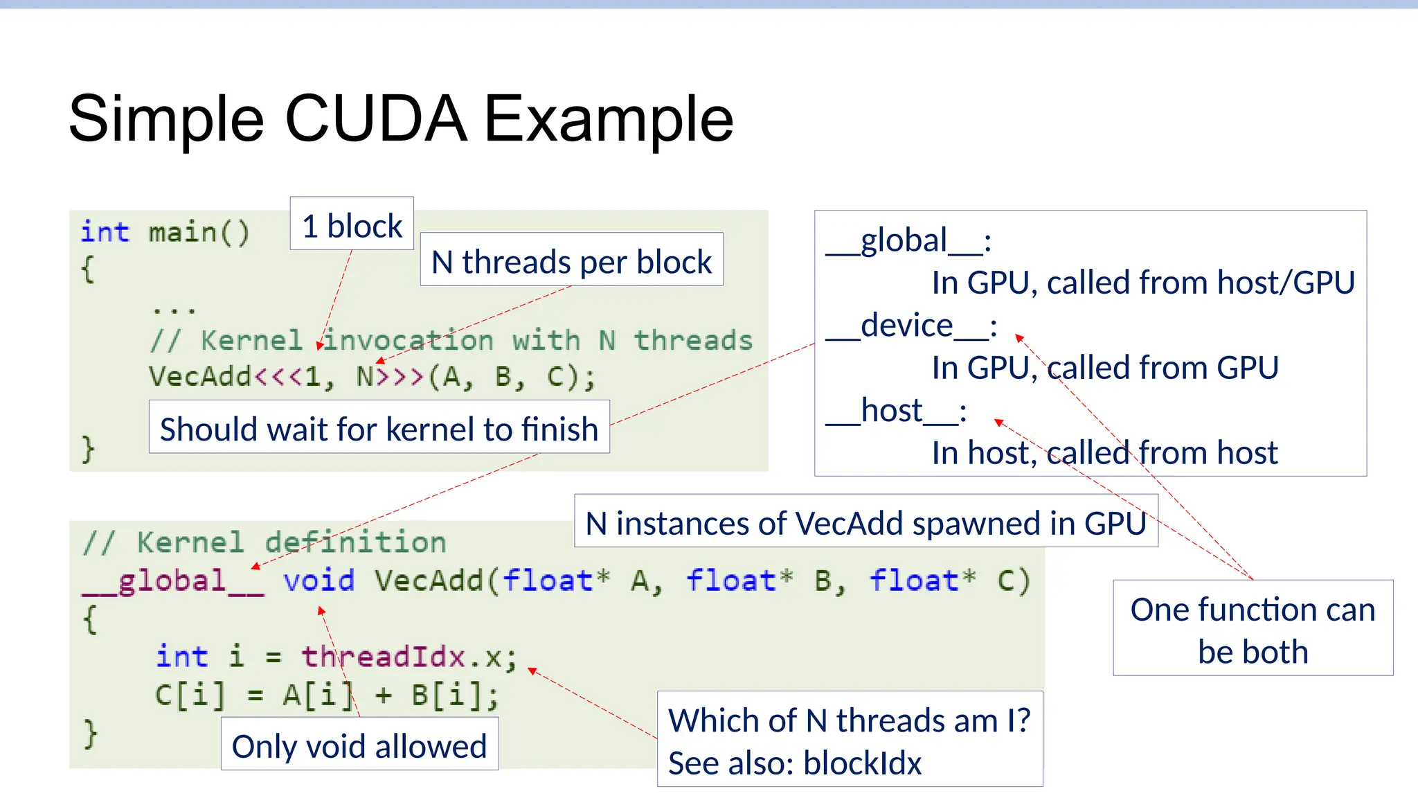 Simple CUDA Example
1 block
N threads per block
Which of N threads am I?
See also: blockIdx
__global__:
In GPU, called from host/GPU
__device__:
In GPU, called from GPU
__host__:
In host, called from host
N instances of VecAdd spawned in GPU
Should wait for kernel to finish
One function can
be both
Only void allowed
 