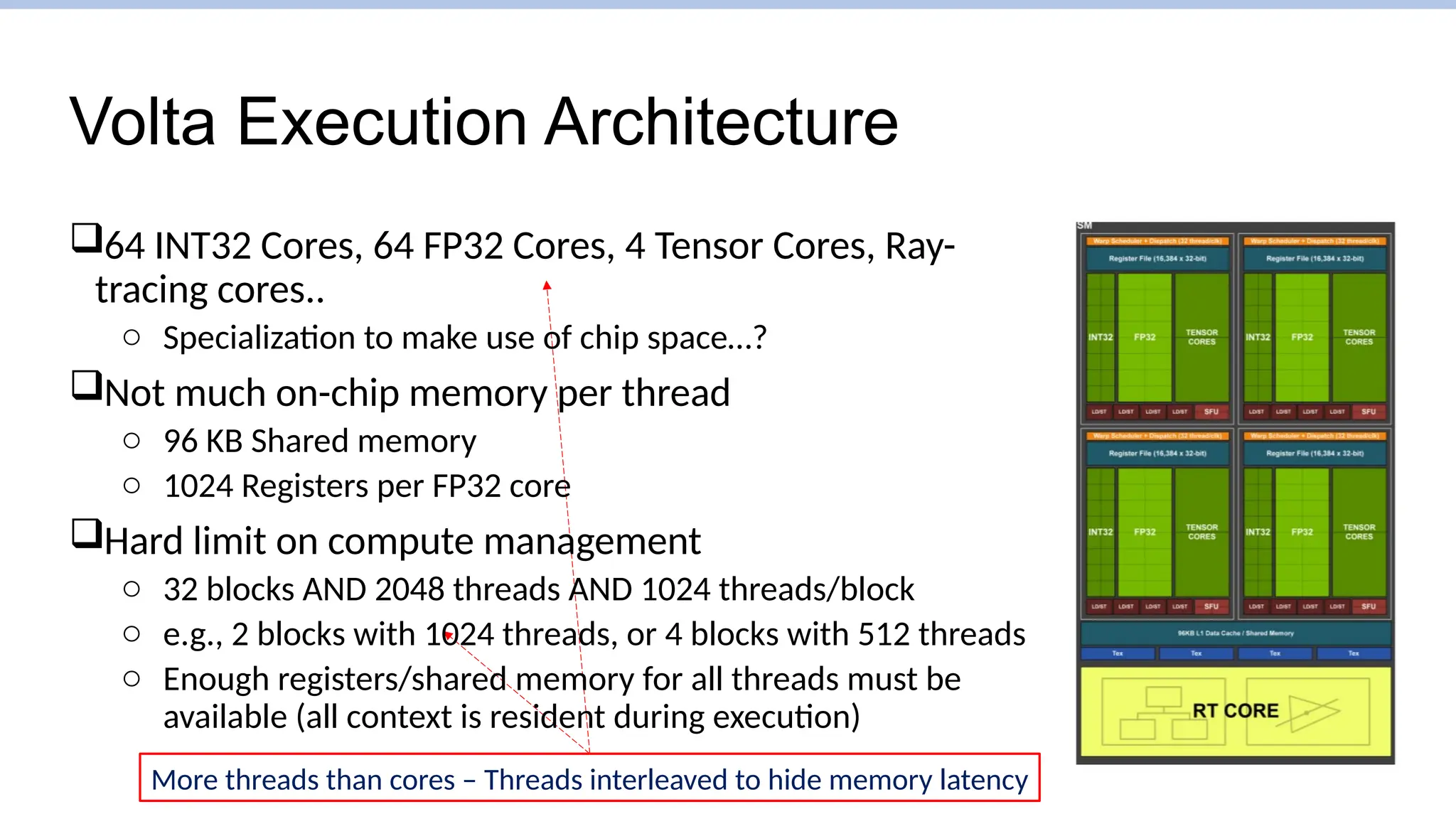 Volta Execution Architecture
64 INT32 Cores, 64 FP32 Cores, 4 Tensor Cores, Ray-
tracing cores..
o Specialization to make use of chip space…?
Not much on-chip memory per thread
o 96 KB Shared memory
o 1024 Registers per FP32 core
Hard limit on compute management
o 32 blocks AND 2048 threads AND 1024 threads/block
o e.g., 2 blocks with 1024 threads, or 4 blocks with 512 threads
o Enough registers/shared memory for all threads must be
available (all context is resident during execution)
More threads than cores – Threads interleaved to hide memory latency
 