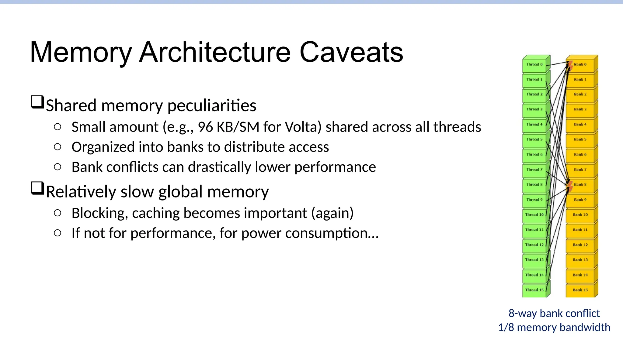 Memory Architecture Caveats
Shared memory peculiarities
o Small amount (e.g., 96 KB/SM for Volta) shared across all threads
o Organized into banks to distribute access
o Bank conflicts can drastically lower performance
Relatively slow global memory
o Blocking, caching becomes important (again)
o If not for performance, for power consumption…
8-way bank conflict
1/8 memory bandwidth
 