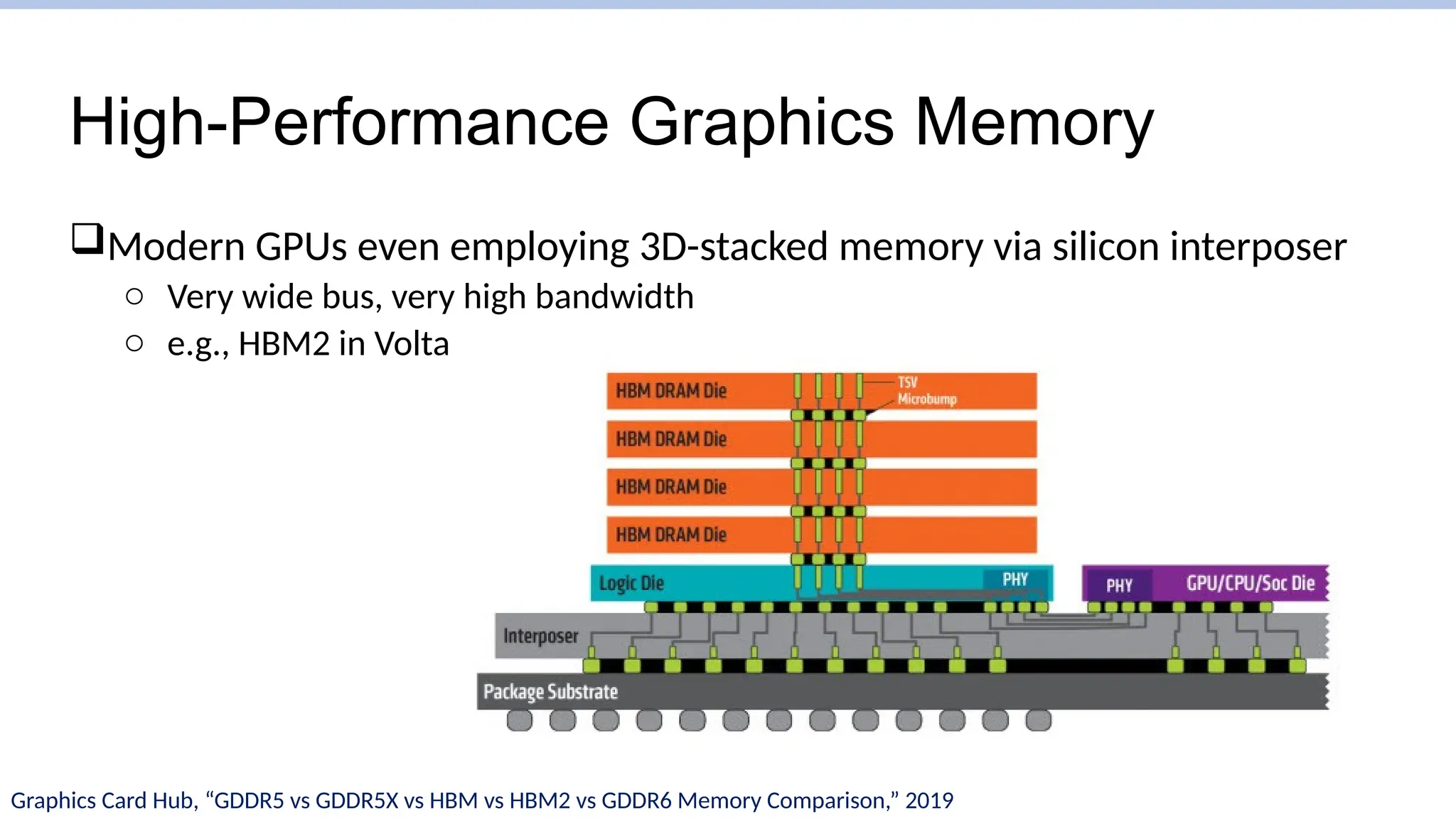 High-Performance Graphics Memory
Modern GPUs even employing 3D-stacked memory via silicon interposer
o Very wide bus, very high bandwidth
o e.g., HBM2 in Volta
Graphics Card Hub, “GDDR5 vs GDDR5X vs HBM vs HBM2 vs GDDR6 Memory Comparison,” 2019
 