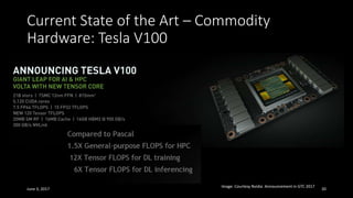 Frameworks performance for Volta
K80 is Kepler, P100 is Pascal and V100 is Volta
June 3, 2017 20
 