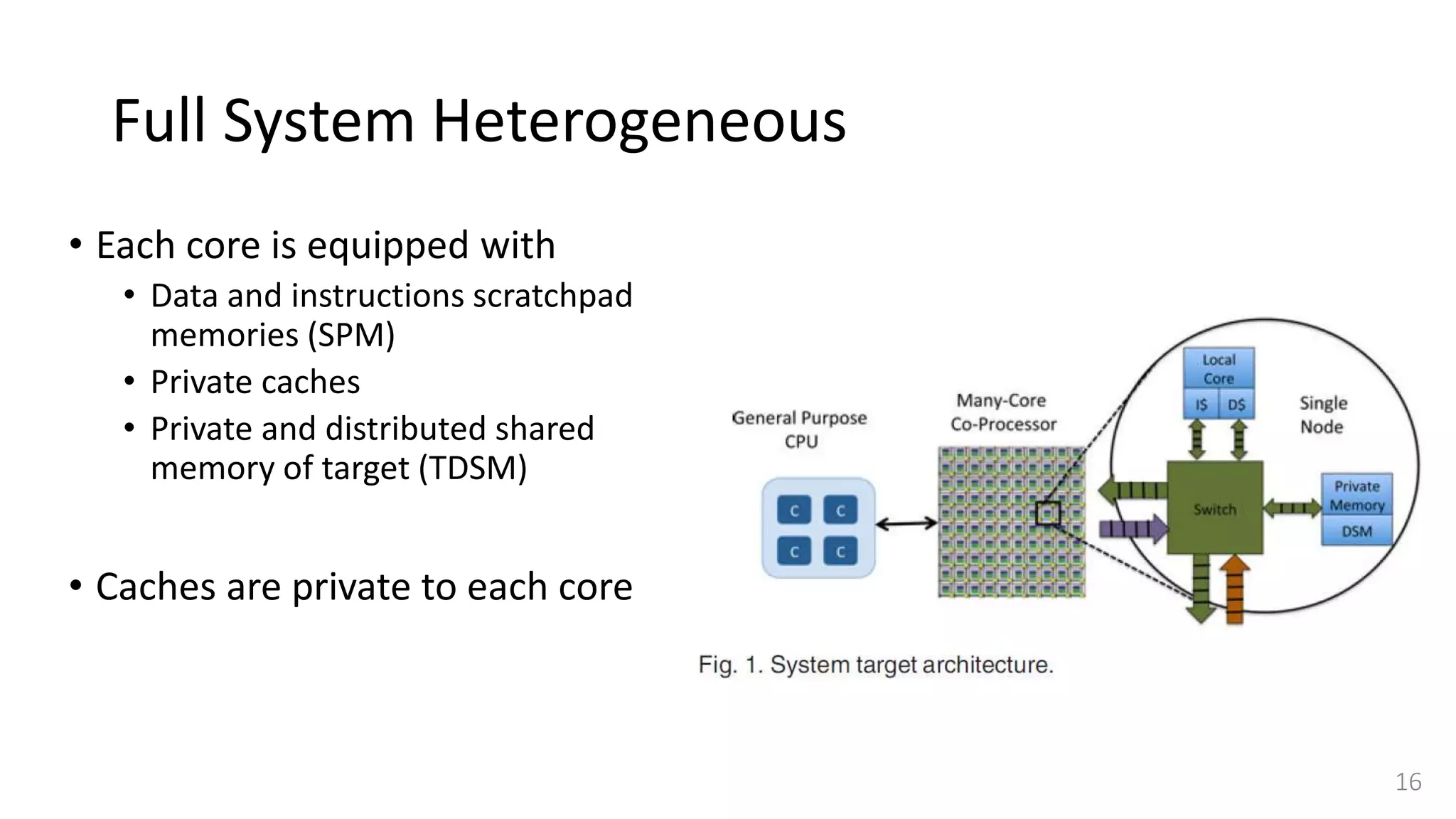 Full System Heterogeneous
16
• Each core is equipped with
• Data and instructions scratchpad
memories (SPM)
• Private caches
• Private and distributed shared
memory of target (TDSM)
• Caches are private to each core
 