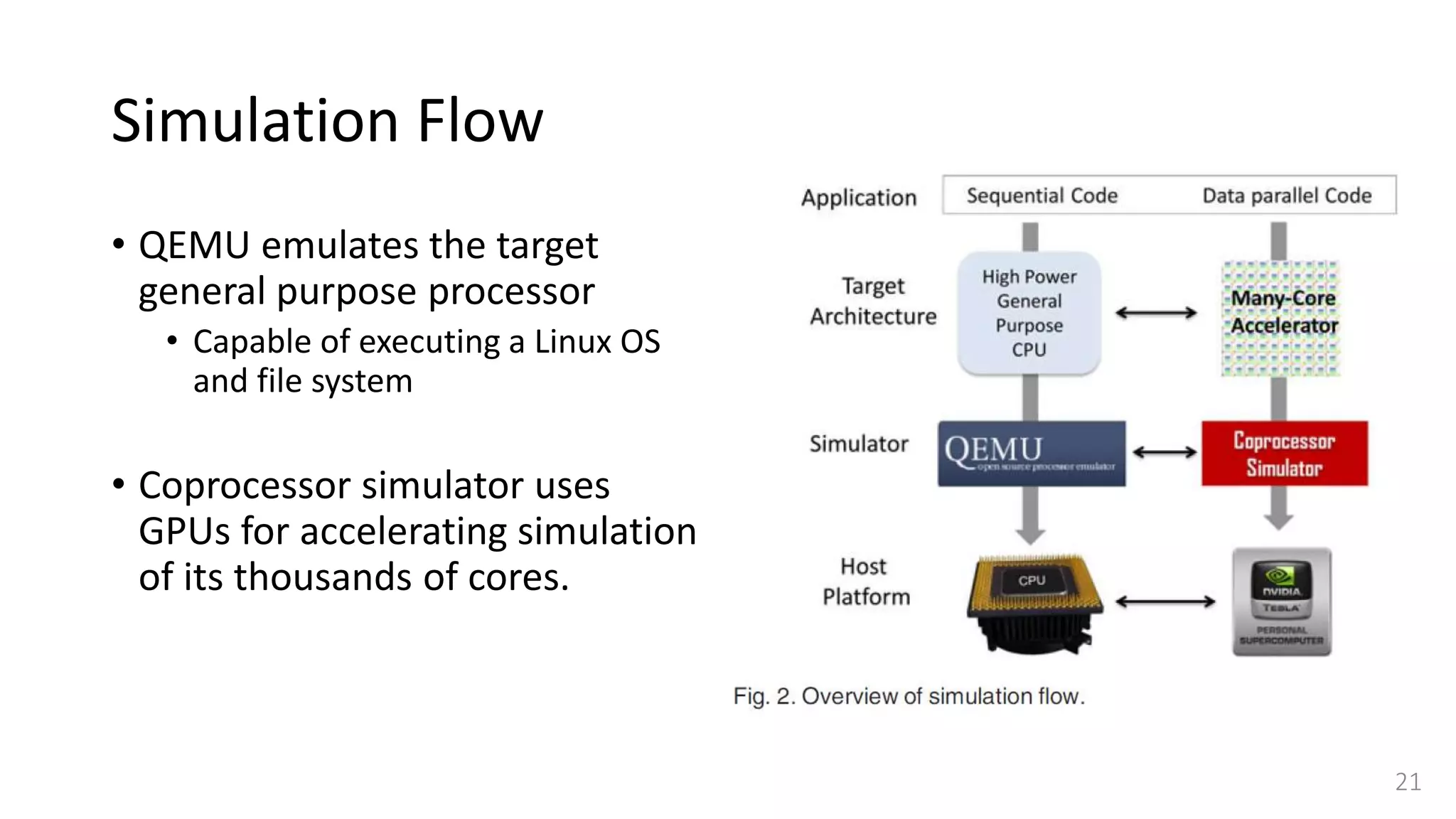 Simulation Flow
21
• QEMU emulates the target
general purpose processor
• Capable of executing a Linux OS
and file system
• Coprocessor simulator uses
GPUs for accelerating simulation
of its thousands of cores.
 