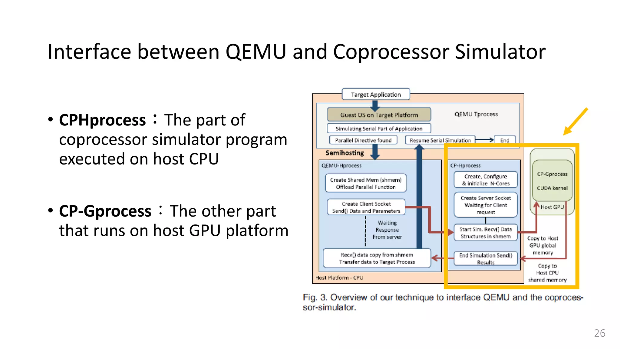 Interface between QEMU and Coprocessor Simulator
• CPHprocess：The part of
coprocessor simulator program
executed on host CPU
• CP-Gprocess：The other part
that runs on host GPU platform
26
 