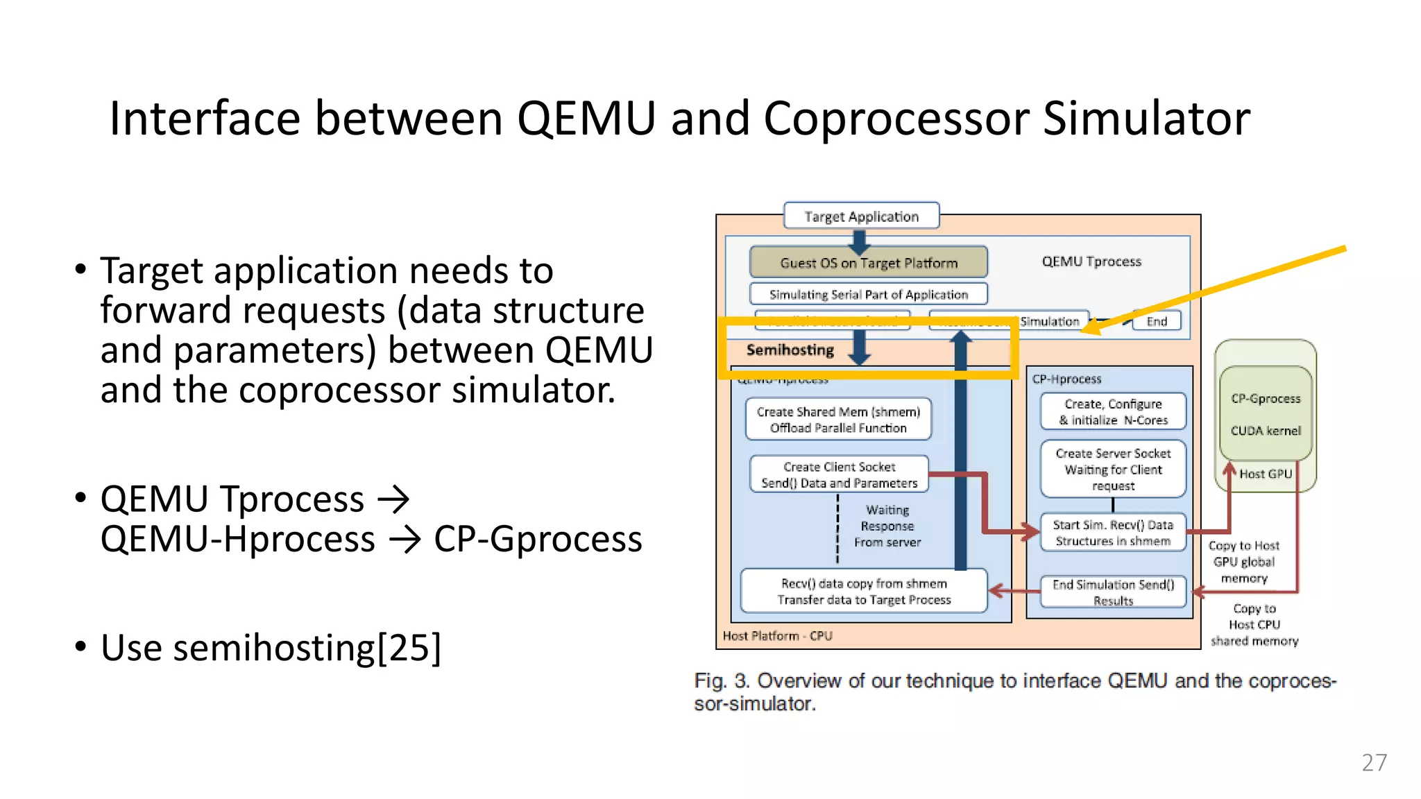 Interface between QEMU and Coprocessor Simulator
• Target application needs to
forward requests (data structure
and parameters) between QEMU
and the coprocessor simulator.
• QEMU Tprocess →
QEMU-Hprocess → CP-Gprocess
• Use semihosting[25]
27
 