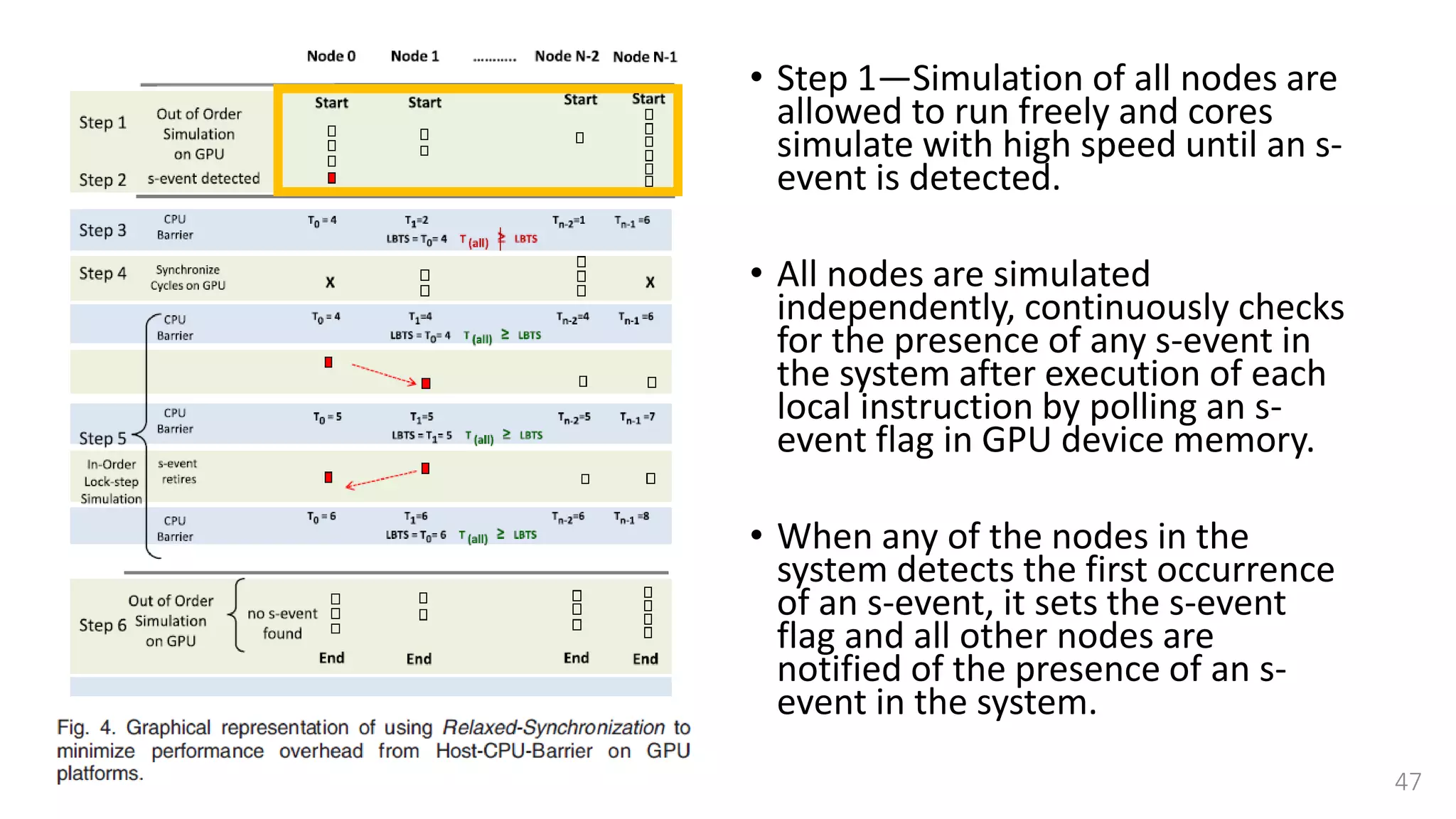 • Step 1—Simulation of all nodes are
allowed to run freely and cores
simulate with high speed until an s-
event is detected.
• All nodes are simulated
independently, continuously checks
for the presence of any s-event in
the system after execution of each
local instruction by polling an s-
event flag in GPU device memory.
• When any of the nodes in the
system detects the first occurrence
of an s-event, it sets the s-event
flag and all other nodes are
notified of the presence of an s-
event in the system.
47
 
