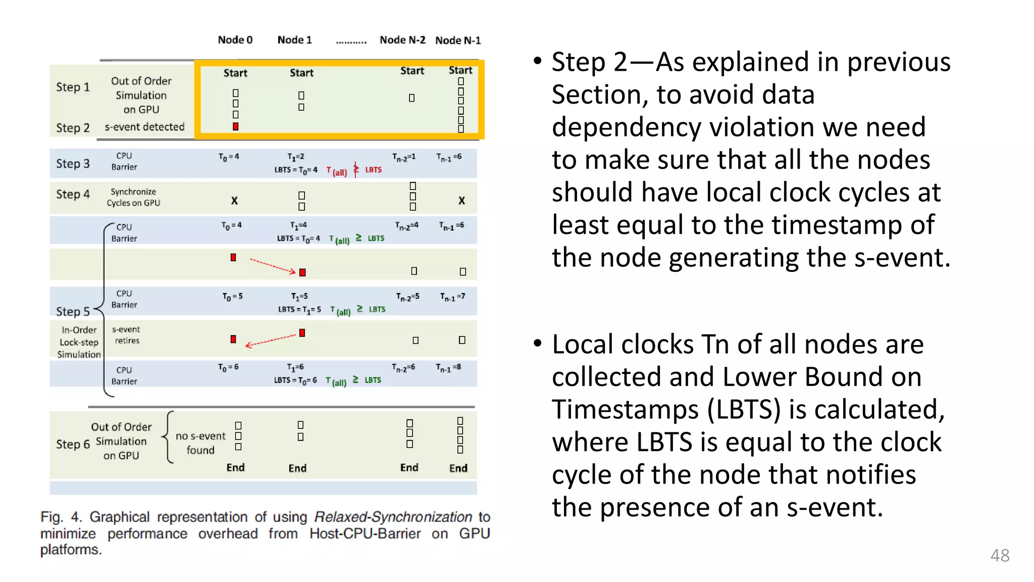 • Step 2—As explained in previous
Section, to avoid data
dependency violation we need
to make sure that all the nodes
should have local clock cycles at
least equal to the timestamp of
the node generating the s-event.
• Local clocks Tn of all nodes are
collected and Lower Bound on
Timestamps (LBTS) is calculated,
where LBTS is equal to the clock
cycle of the node that notifies
the presence of an s-event.
48
 