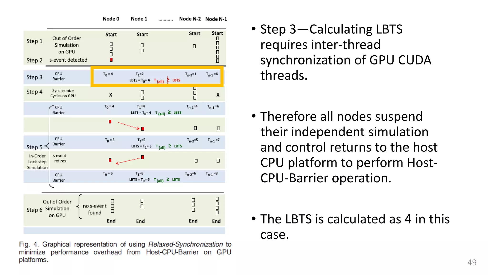 • Step 3—Calculating LBTS
requires inter-thread
synchronization of GPU CUDA
threads.
• Therefore all nodes suspend
their independent simulation
and control returns to the host
CPU platform to perform Host-
CPU-Barrier operation.
• The LBTS is calculated as 4 in this
case.
49
 