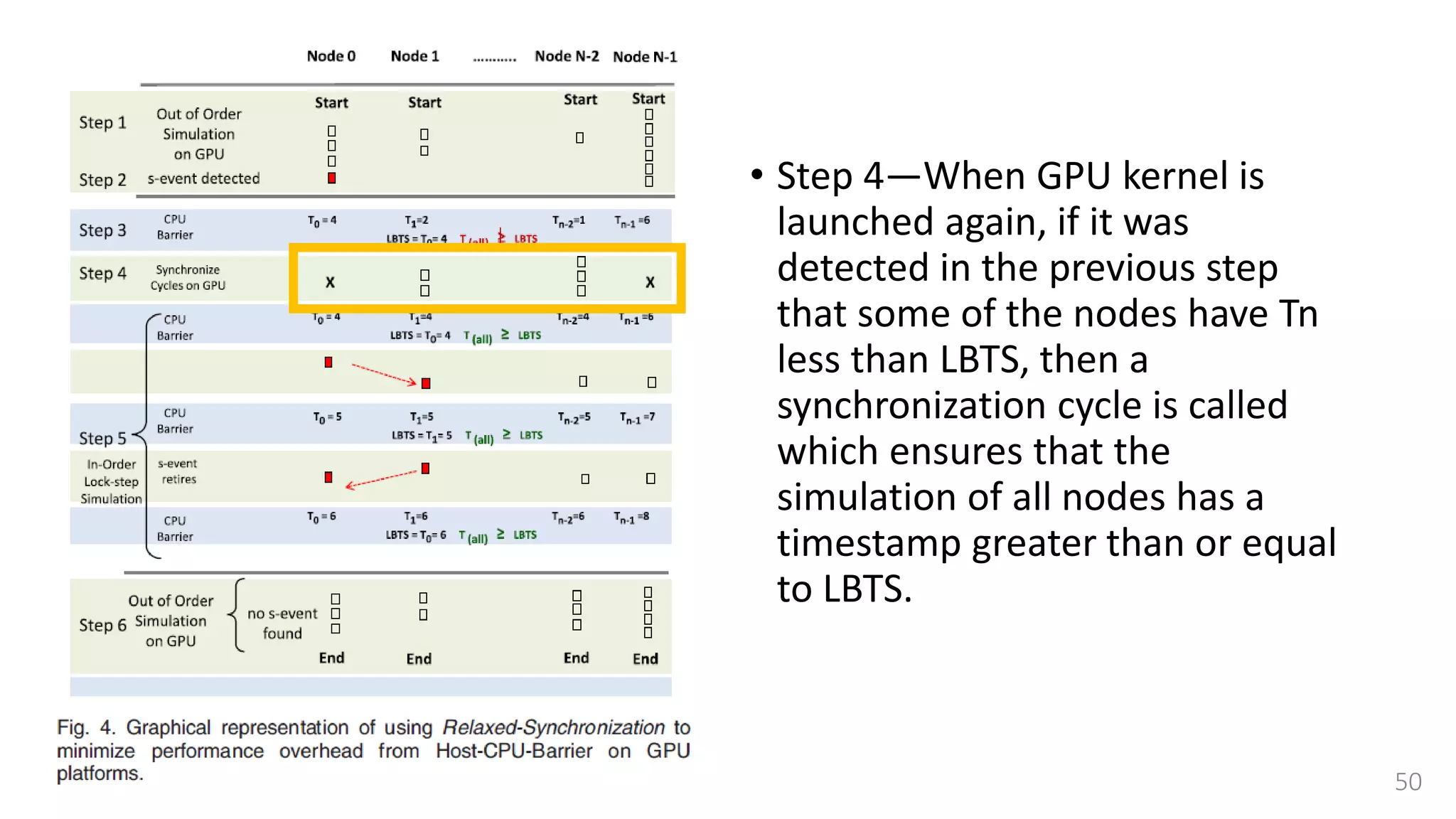 • Step 4—When GPU kernel is
launched again, if it was
detected in the previous step
that some of the nodes have Tn
less than LBTS, then a
synchronization cycle is called
which ensures that the
simulation of all nodes has a
timestamp greater than or equal
to LBTS.
50
 