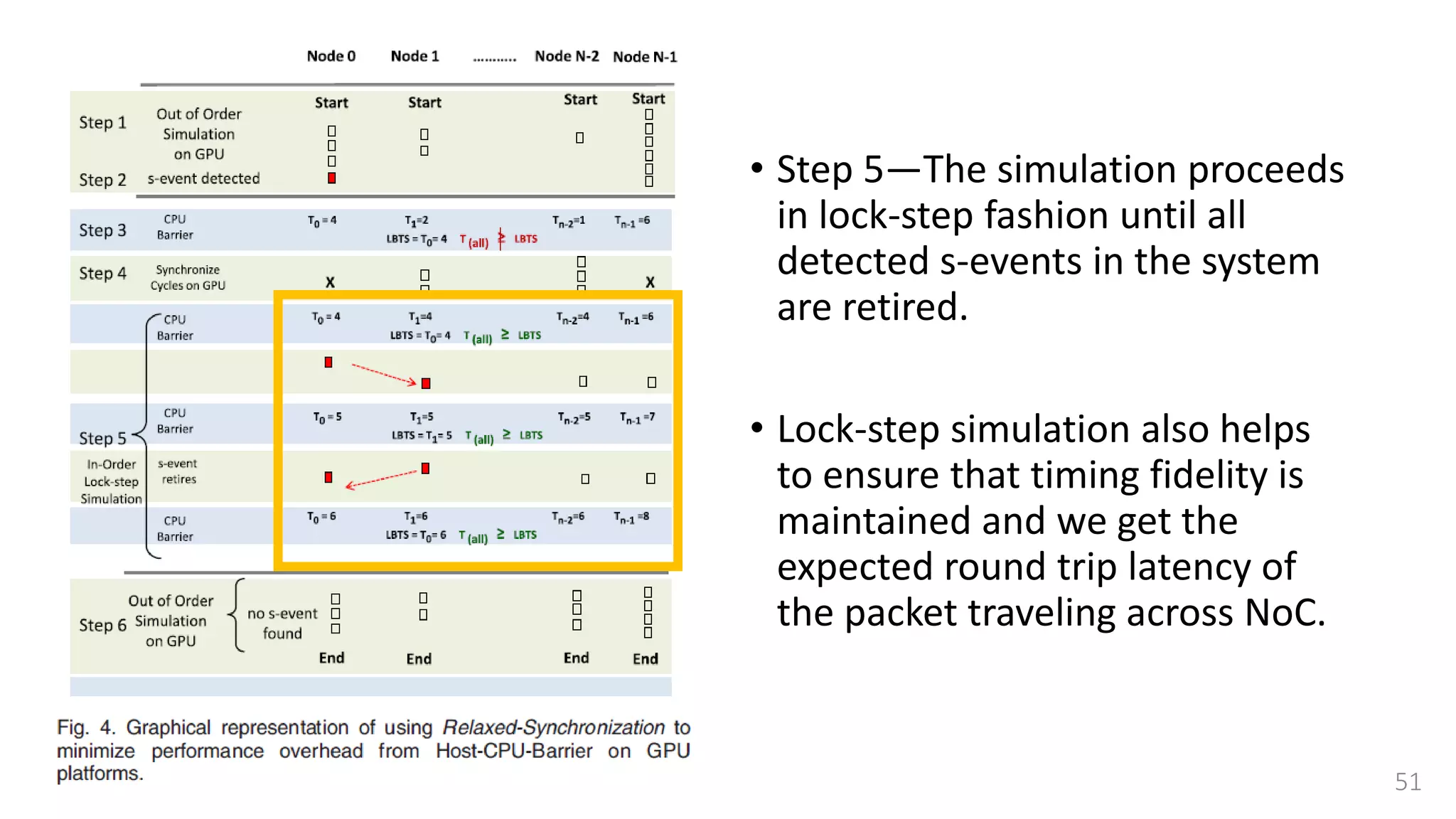 • Step 5—The simulation proceeds
in lock-step fashion until all
detected s-events in the system
are retired.
• Lock-step simulation also helps
to ensure that timing fidelity is
maintained and we get the
expected round trip latency of
the packet traveling across NoC.
51
 
