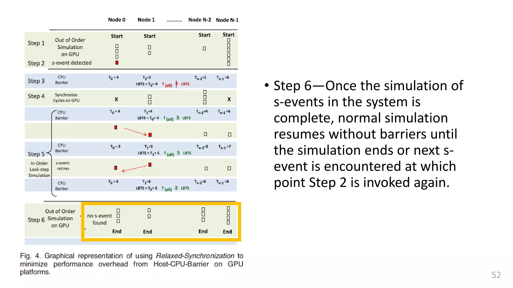 • Step 6—Once the simulation of
s-events in the system is
complete, normal simulation
resumes without barriers until
the simulation ends or next s-
event is encountered at which
point Step 2 is invoked again.
52
 