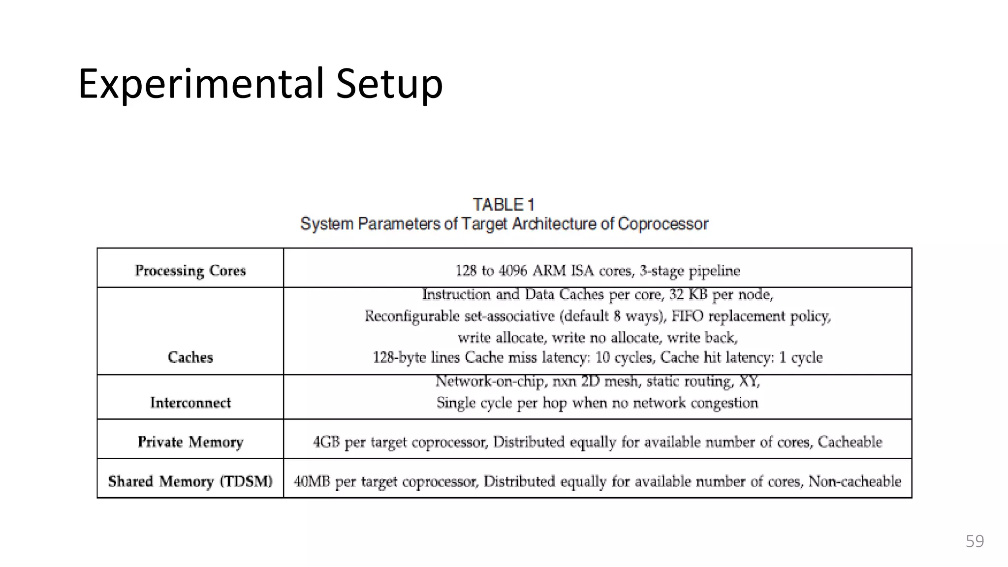Experimental Setup
59
 