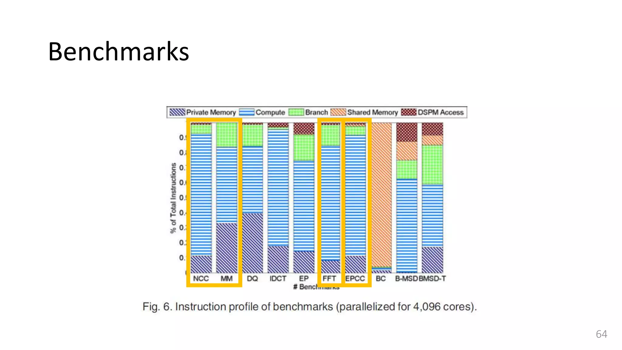Benchmarks
64
 