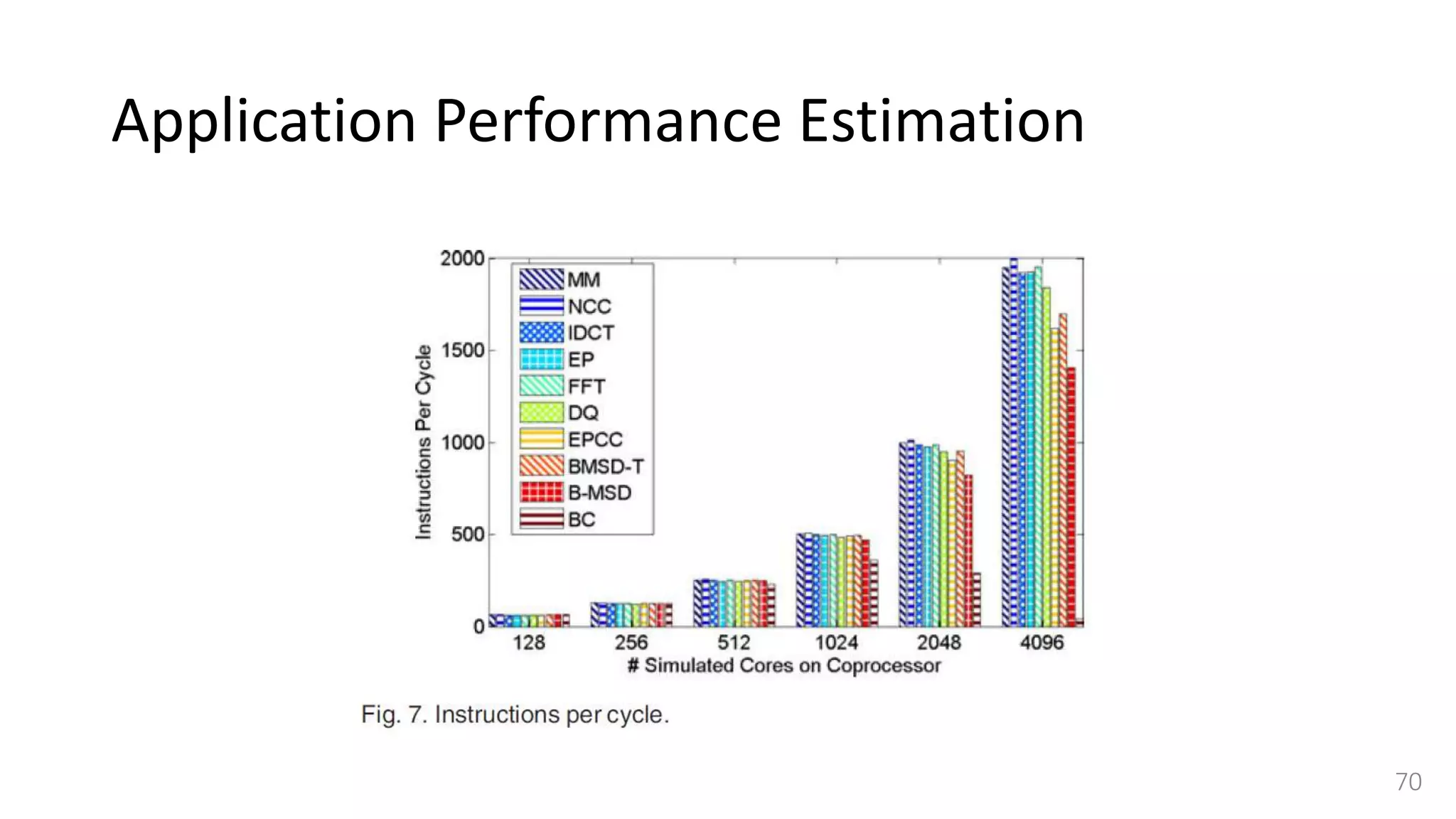 Application Performance Estimation
70
 
