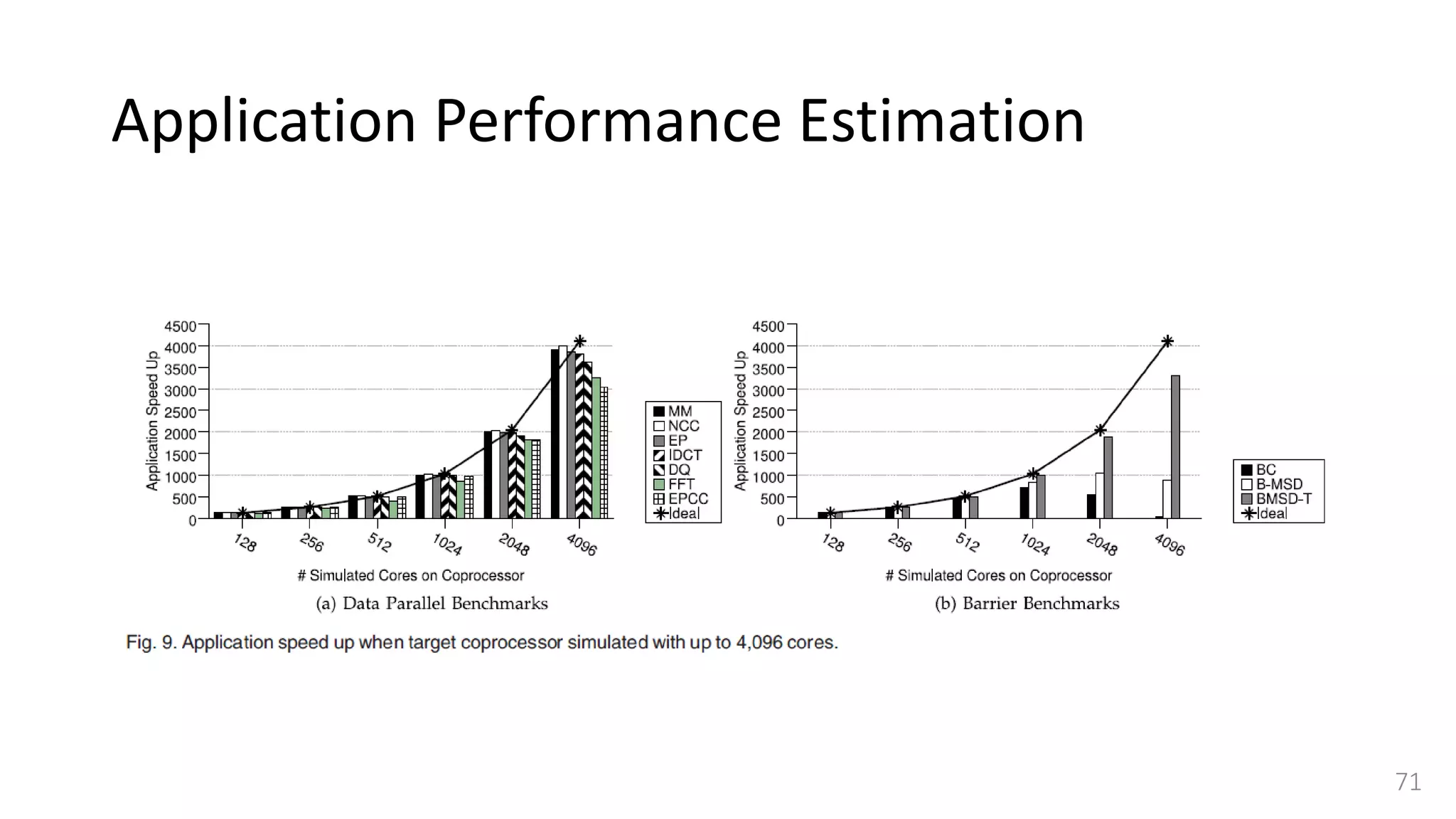 Application Performance Estimation
71
 