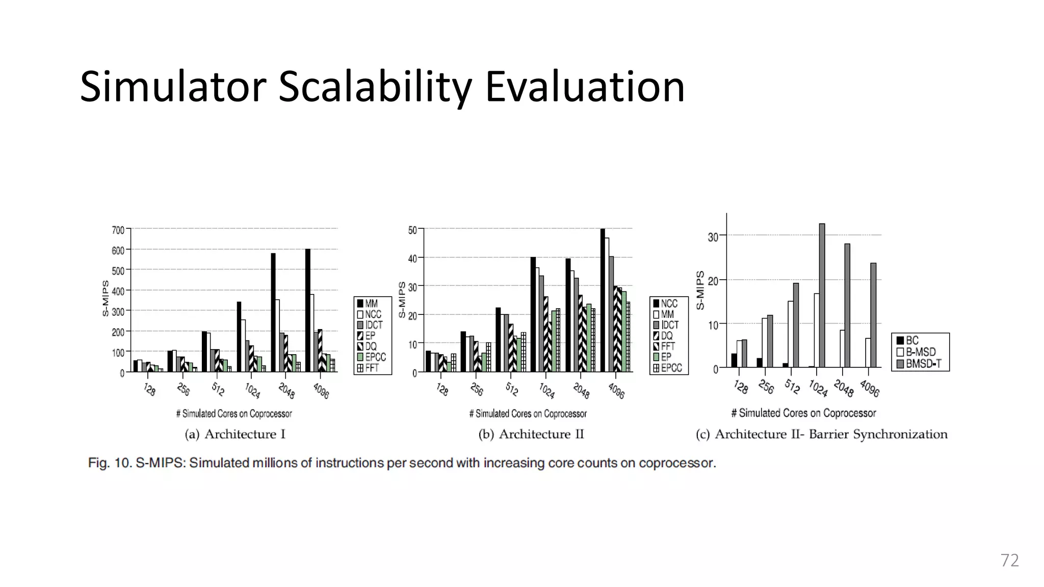 Simulator Scalability Evaluation
72
 
