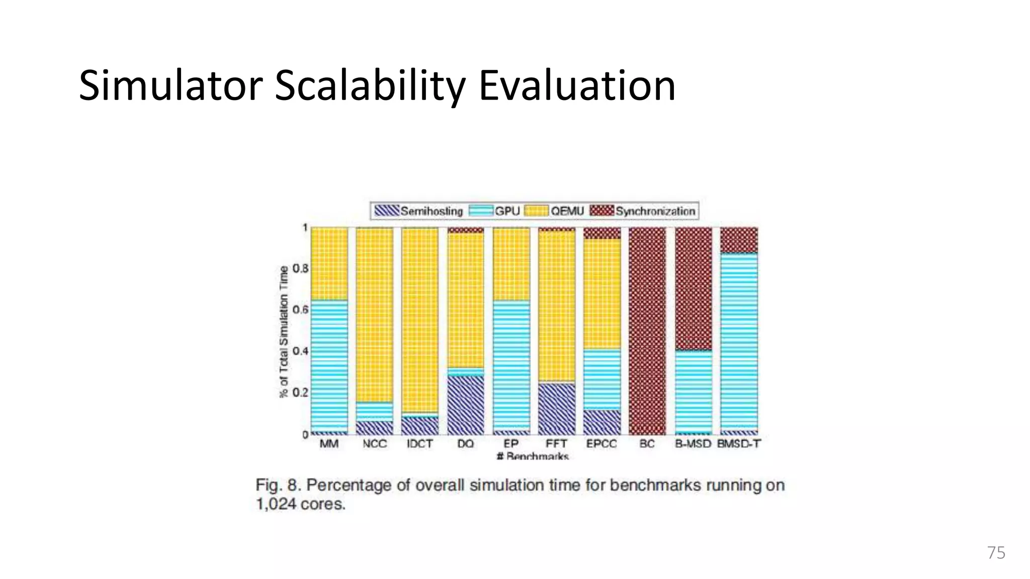 Simulator Scalability Evaluation
75
 