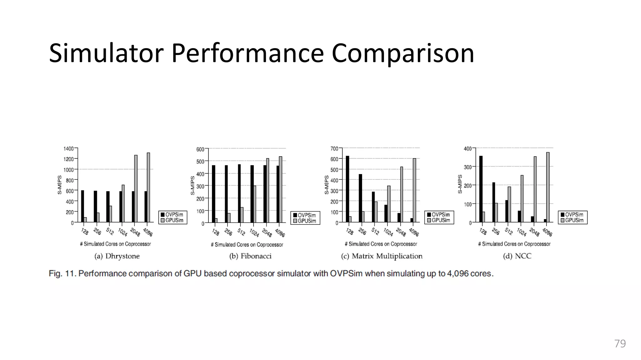 Simulator Performance Comparison
79
 