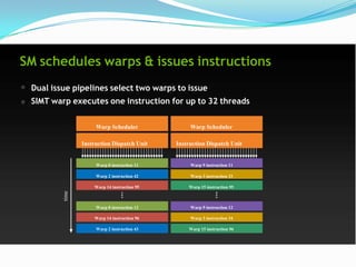 SM schedules warps & issues instructions
 Dual issue pipelines select two warps to issue
 SIMT warp executes one instruction for up to 32 threads

                     Warp Scheduler               Warp Scheduler

                Instruction Dispatch Unit    Instruction Dispatch Unit


                     Warp 8 instruction 11        Warp 9 instruction 11

                     Warp 2 instruction 42        Warp 3 instruction 33

                    Warp 14 instruction 95       Warp 15 instruction 95
         time




                     Warp 8 instruction 12        Warp 9 instruction 12

                    Warp 14 instruction 96        Warp 3 instruction 34

                     Warp 2 instruction 43       Warp 15 instruction 96
 