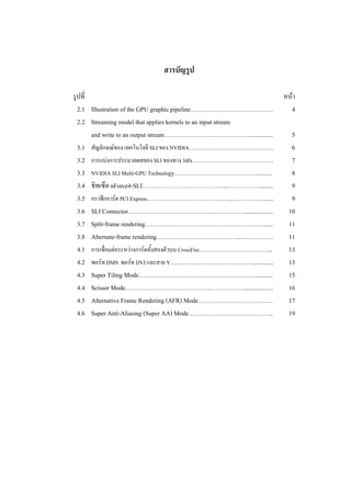 Gpu Architecture | PDF