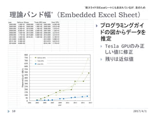 Schematic diagrams of GPUs' architecture and Time evolution of