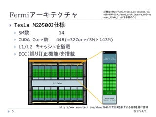 Schematic diagrams of GPUs' architecture and Time evolution of