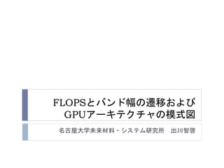 Schematic diagrams of GPUs' architecture and Time evolution of