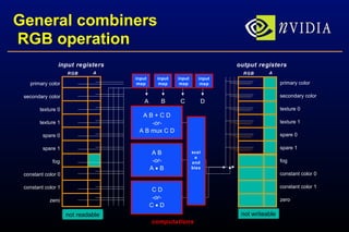 General combiners  RGB operation zero primary color secondary color constant color 0 constant color 1 fog spare 1 spare 0 texture 0 texture 1 A B C D input map input map input map not writeable RGB A RGB A input registers computations output registers scale and bias input map not readable zero primary color secondary color constant color 0 constant color 1 fog spare 1 spare 0 texture 0 texture 1 A B + C D A B mux C D -or- A B A    B -or- C    D C D -or- 