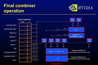 Final combiner operation zero primary color secondary color constant color 0 constant color 1 fog spare 1 spare 0 texture 0 texture 1 A B C D RGB A input registers computations A B + ( 1 - A) C + D E F E F G spare 0 + secondary color input map input map input map input map input map input map input map fragment RGB out fragment Alpha out G 