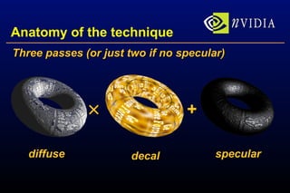 Anatomy of the technique Three passes (or just two if no specular)  + diffuse decal specular 