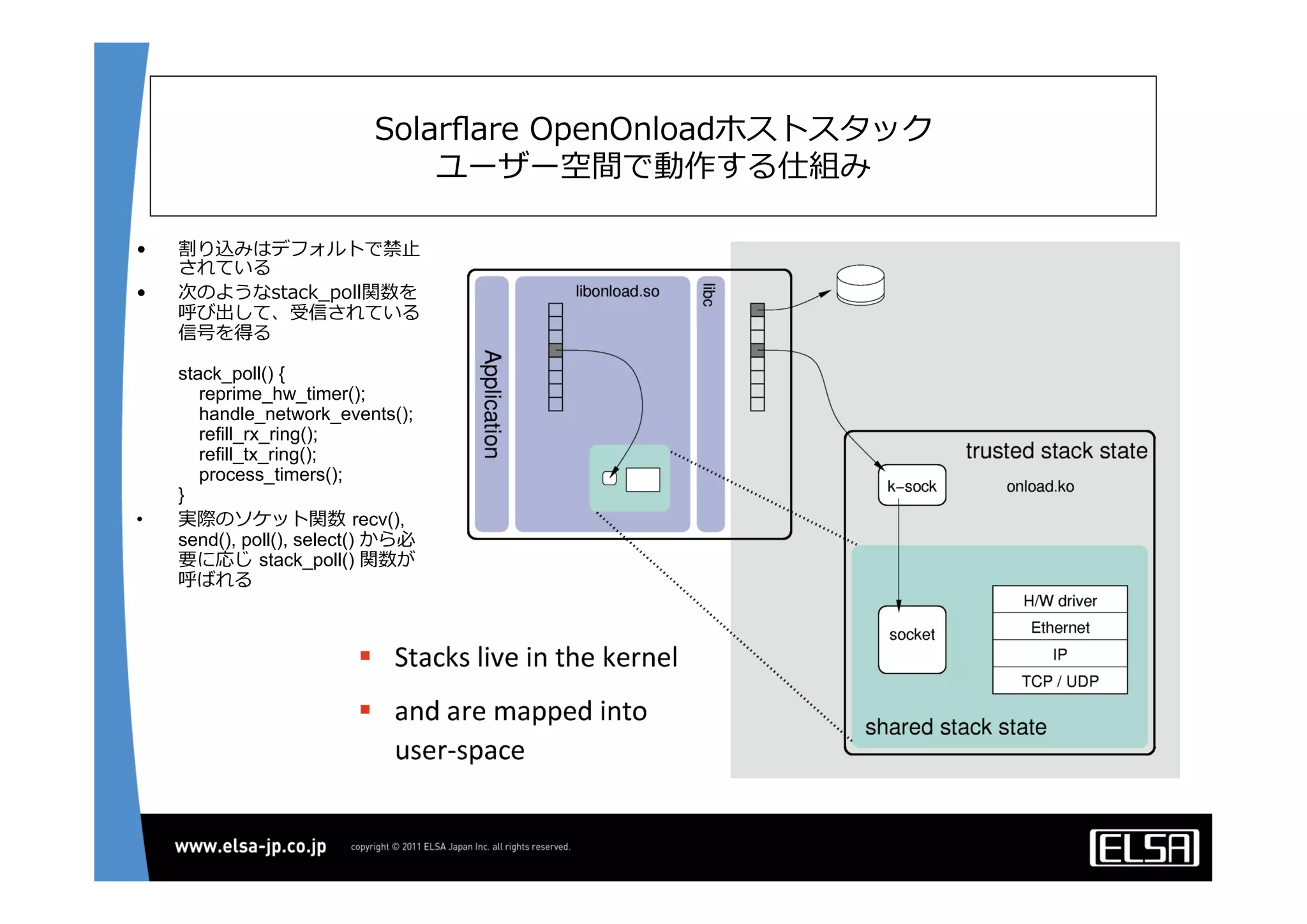 Solarﬂare  OpenOnloadホストスタック
ユーザー空間で動作する仕組み
•  割り込みはデフォルトで禁⽌止
されている
•  次のようなstack_̲poll関数を
呼び出して、受信されている
信号を得る
stack_poll() {
reprime_hw_timer();
handle_network_events();
refill_rx_ring();
refill_tx_ring();
process_timers();
}
•  実際のソケット関数  recv(),
send(), poll(), select() から必
要に応じ  stack_poll() 関数が
呼ばれる
 