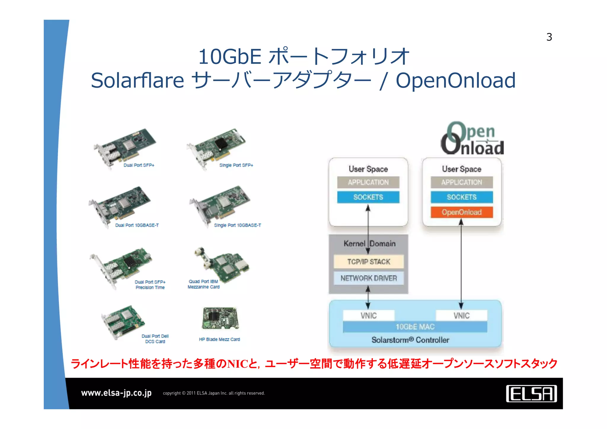 10GbE  ポートフォリオ
Solarﬂare  サーバーアダプター  /  OpenOnload
3
ラインレート性能を持った多種のNICと，ユーザー空間で動作する低遅延オープンソースソフトスタック	
 