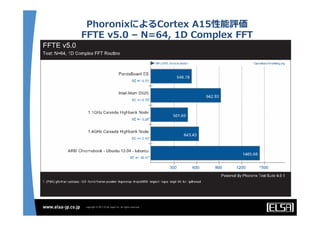 PhoronixによるCortex  A15性能評価
FFTE  v5.0  –  N=64,  1D  Complex  FFT
 