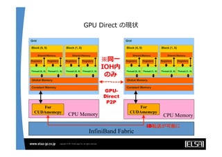 GPU  Direct  の現状
　　CPU Memory
For
CUDAmemcpy
　　CPU Memory
For
CUDAmemcpy
InfiniBand Fabric	
IB転送が可能に	
GPU-
Direct
P2P	
※同⼀一
IOH内
のみ
 