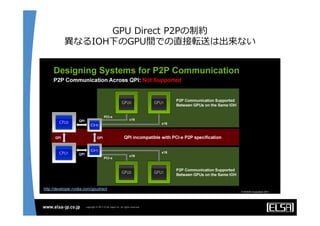 GPU  Direct  P2Pの制約
異異なるIOH下のGPU間での直接転送は出来ない
 
