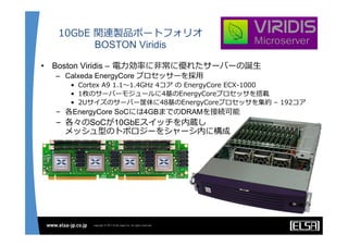 10GbE  関連製品ポートフォリオ
BOSTON Viridis
•  Boston Viridis –  電⼒力力効率率率に⾮非常に優れたサーバーの誕⽣生
–  Calxeda EnergyCore プロセッサーを採⽤用
•  Cortex  A9  1.1〜～1.4GHz  4コア  の  EnergyCore  ECX-‐‑‒1000
•  1枚のサーバーモジュールに4基のEnergyCoreプロセッサを搭載
•  2Uサイズのサーバー筐体に48基のEnergyCoreプロセッサを集約  –  192コア
–  各EnergyCore SoCには4GBまでのDRAMを接続可能
–  各々のSoCが10GbEスイッチを内蔵し
メッシュ型のトポロジーをシャーシ内に構成
 